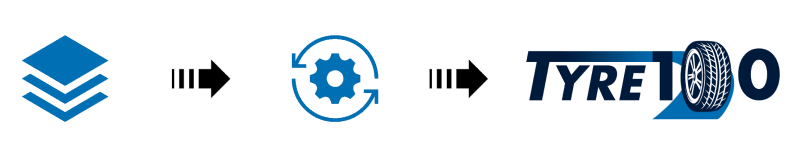 So funktioniert der Autoteile Ersatzteilkatalog von TecAlliance bei tyre100.com